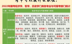 怎么看自己專業(yè)報了多少人(報錄比怎么查看)