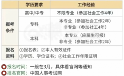 2025年社工最新考試須知（報(bào)名條件-報(bào)名流程）