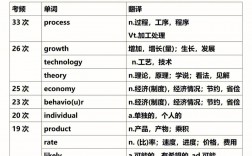 考研考英語(yǔ)二的專業(yè)(考研最冷門的逢考必過(guò)的專業(yè))