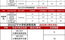 遼寧大學(xué)考研好考嗎？復(fù)試通過率？