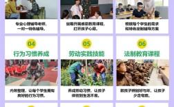 武漢市漢陽區(qū)厭學叛逆孩子學校：改善孩子不良行為習慣