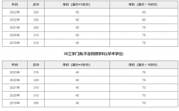 東北大學考研好考嗎？復試通過率？