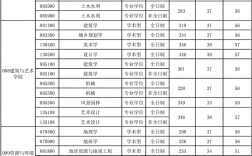 合肥工業(yè)大學考研率多少(西南大學考研)