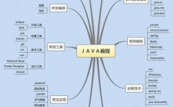 學(xué)程序員需要什么基礎(chǔ)(學(xué)要多久)