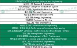 米蘭理工大學(xué)相當(dāng)于國內(nèi)什么檔次？什么水平？