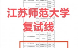 江蘇師范大學(xué)復(fù)試刷人厲害嗎 報(bào)錄比多少