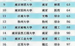 2024年江蘇大學(xué)全國(guó)排名