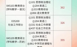 揚(yáng)州大學(xué)考研難度怎么樣？復(fù)試刷人厲害嗎？