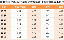 國(guó)防科技大學(xué)在湖北的錄取分?jǐn)?shù)線