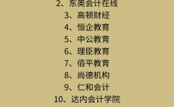國內(nèi)cpa最好的十大培訓機構(gòu)(高頓cpa學費價目表)