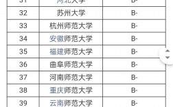 教育學(xué)考研冷門985學(xué)校(考研報(bào)班大概多少錢)