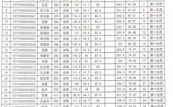 嘉興大學(xué)考研難度怎么樣？復(fù)試刷人厲害嗎？