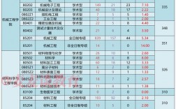 大連理工大學(xué)復(fù)試占比(天津大學(xué)研究生招生簡(jiǎn)章2024)