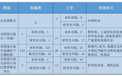 機械專業(yè)可以考什么公務(wù)員