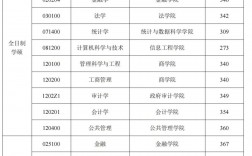 南京審計(jì)大學(xué)考研難度怎么樣？復(fù)試刷人厲害嗎？