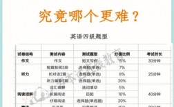 考研英語二和四級(jí)哪個(gè)難(想考研但是四級(jí)沒過)