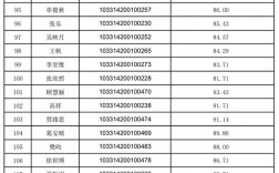 南京藝術(shù)學院研究生報錄比(南京藝術(shù)學院碩士專業(yè))