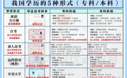自考本科和?？颇膫€含金量高(自考本科和專本的區(qū)別)