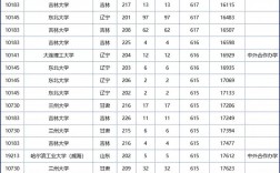 巴塞爾大學(xué)相當(dāng)于國內(nèi)什么檔次？什么水平？