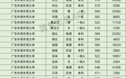 廣東外語(yǔ)外貿(mào)大學(xué)什么檔次 怎么樣