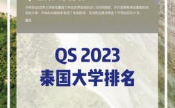 朱拉隆功大學(xué)世界排名