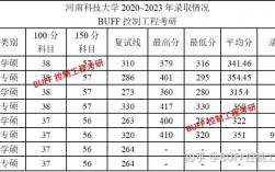 河南科技大學(xué)考研報(bào)錄比(2023河南科技學(xué)院考研錄取情況)