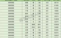 2024年泰州學(xué)院全國(guó)排名