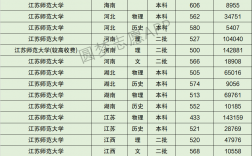 2024年江蘇師范大學(xué)全國(guó)排名