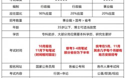 考哪個(gè)事業(yè)編比較容易(考事業(yè)編在哪里看崗位)