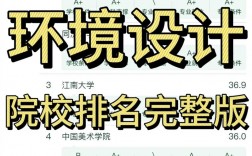 環(huán)境設(shè)計專業(yè)考研推薦學(xué)校