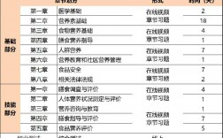 公共營養(yǎng)師報考條件