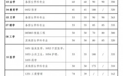 西安交通大學(xué)研究生分?jǐn)?shù)線
