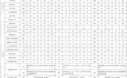 安徽醫(yī)科大學(xué)2023研究生錄取分?jǐn)?shù)線(安徽醫(yī)科大學(xué)研究生招生簡章)