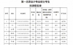 中國(guó)礦業(yè)大學(xué)（北京）考研好考嗎？復(fù)試刷人厲害嗎？