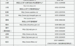 山西招生考試信息網(wǎng)入口