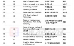 蒙特雷科技大學(xué)相當(dāng)于國(guó)內(nèi)什么大學(xué)？含金量高嗎？