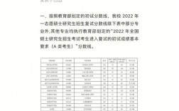 山西大學(xué)考研好考嗎？復(fù)試刷人厲害嗎？