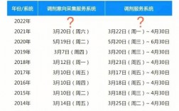 網(wǎng)上調(diào)劑什么時(shí)候開始2023(2024年考研調(diào)劑公告發(fā)布)
