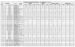 浙江理工大學研究生報錄比(浙江理工大學考研專業(yè))