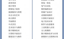 職高學什么專業(yè)最好