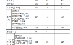 北京協(xié)和醫(yī)學(xué)院錄取分數(shù)線2023(600分能上北京協(xié)和醫(yī)學(xué)院嗎)