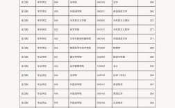 內(nèi)蒙古大學(xué)考研好考嗎？復(fù)試通過率？