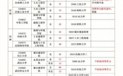 土木女生考研考什么專業(yè)好(土木考研方向哪個(gè)最好)