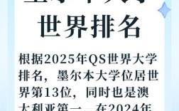 皇家墨爾本理工大學(xué)相當(dāng)于國(guó)內(nèi)哪個(gè)大學(xué)？世界排名多少？