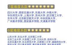 視覺傳達(dá)設(shè)計考研學(xué)校推薦