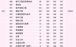 五邑大學(xué)歷年分?jǐn)?shù)線(詳解)