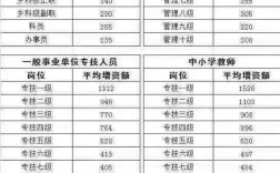 學(xué)校教師算不算是公務(wù)員？