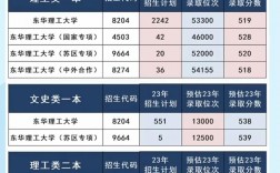 東華理工大學考研好不好考？復試刷人嚴重？