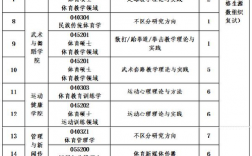 沈陽體育學(xué)院考研好考嗎？復(fù)試通過率？