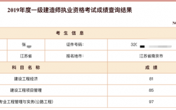 一建分?jǐn)?shù)線(報(bào)考條件及專(zhuān)業(yè)要求)